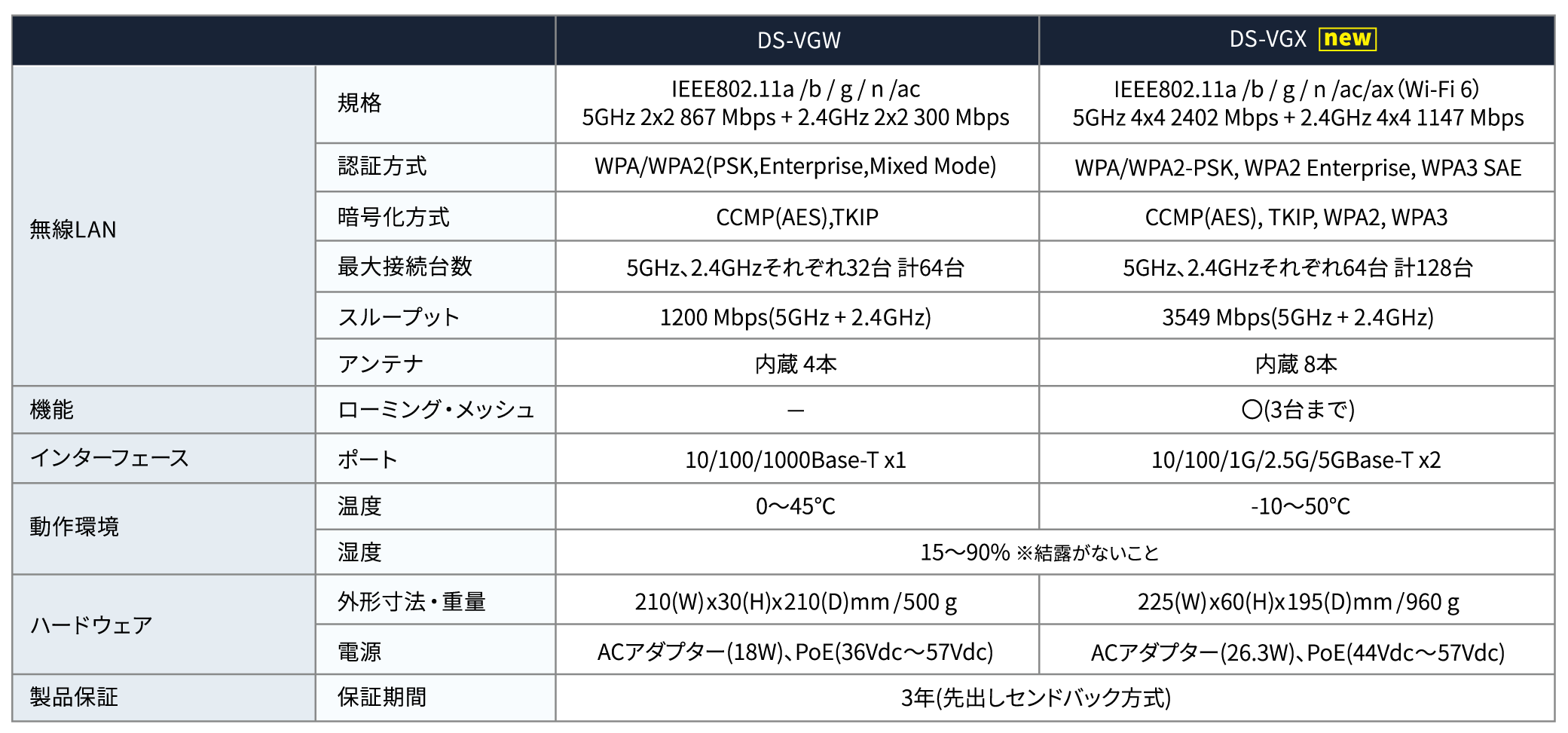 DS-VGX_release4.png