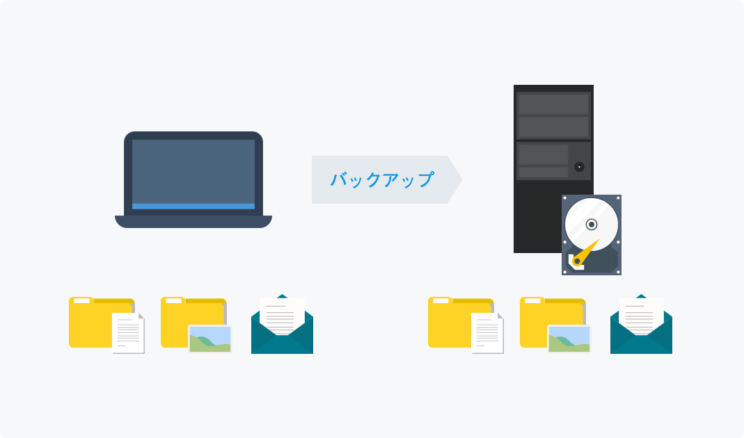 PCデータ安心バックアップ