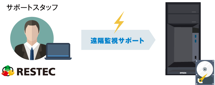 Restec Security System・ Restec Server運用は難しくないの?