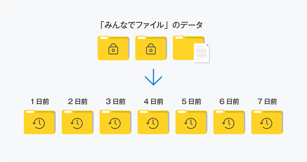 安心データ復元