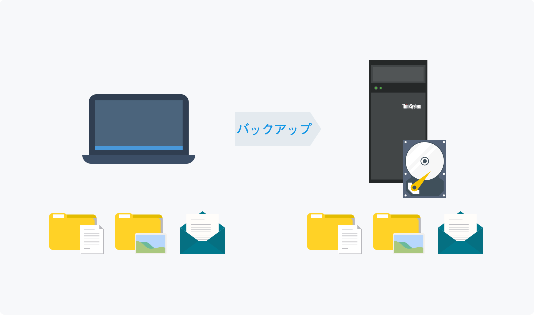 PCデータ安心バックアップ