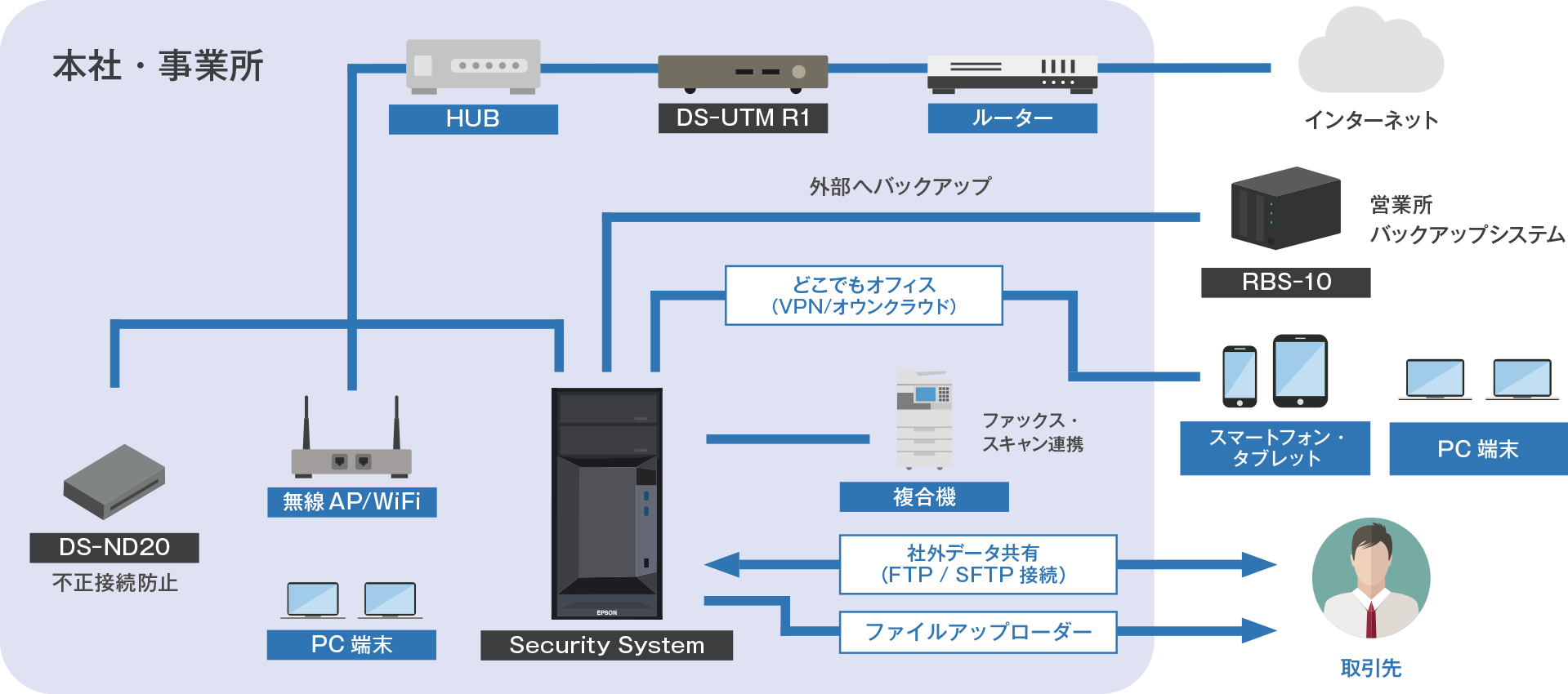 導入イメージ