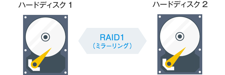 パソコンとの違いは？