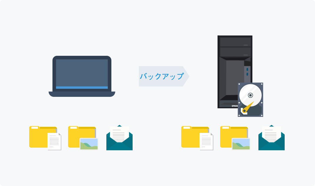 PCデータ安心バックアップ