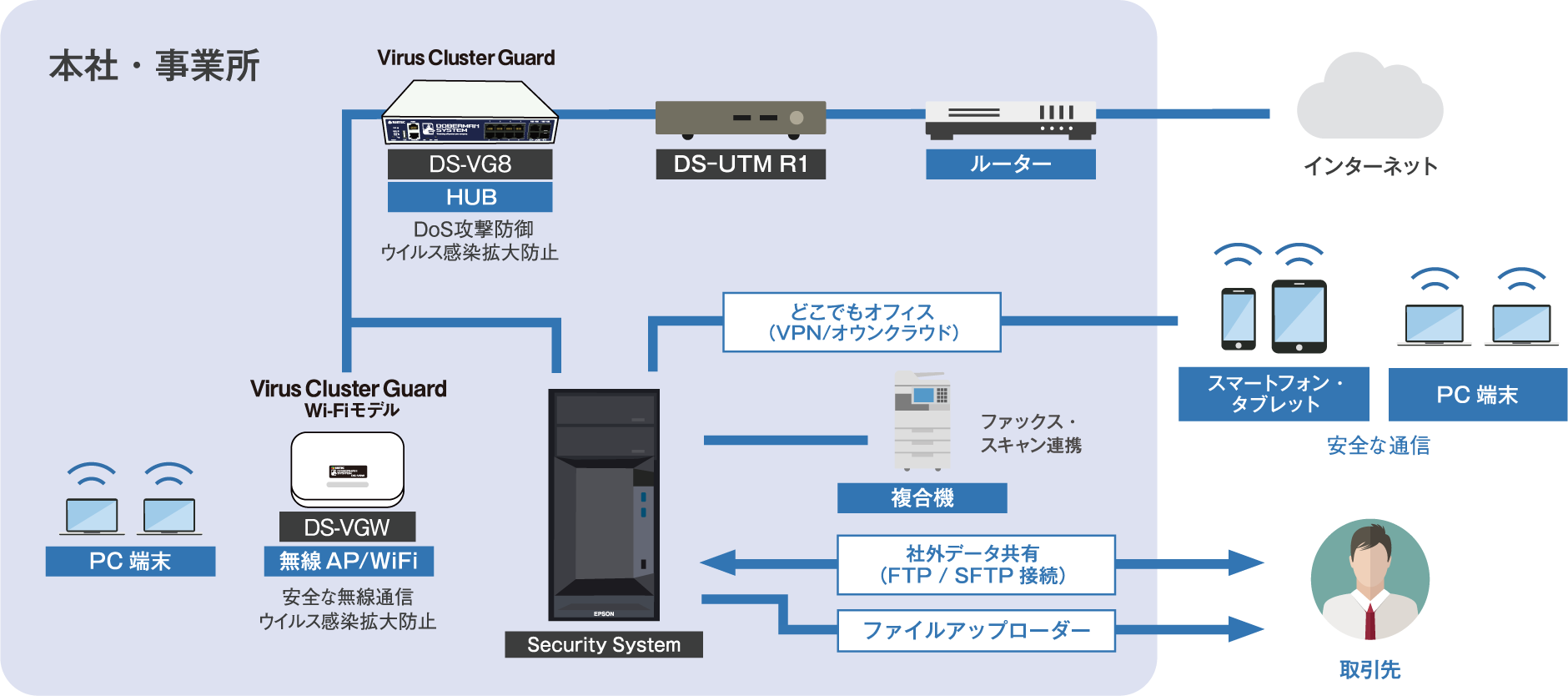 導入イメージ