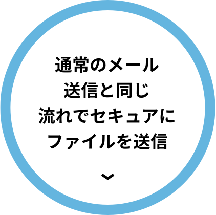 通常のメール送信と同じ流れでセキュアにファイルを送信