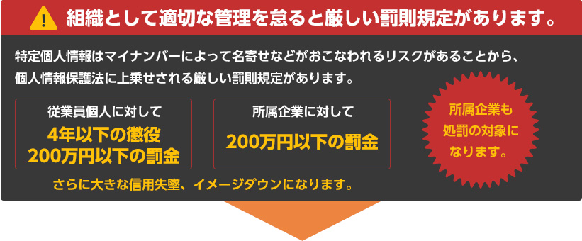 組織として適切な管理を怠ると厳しい罰則規定があります。