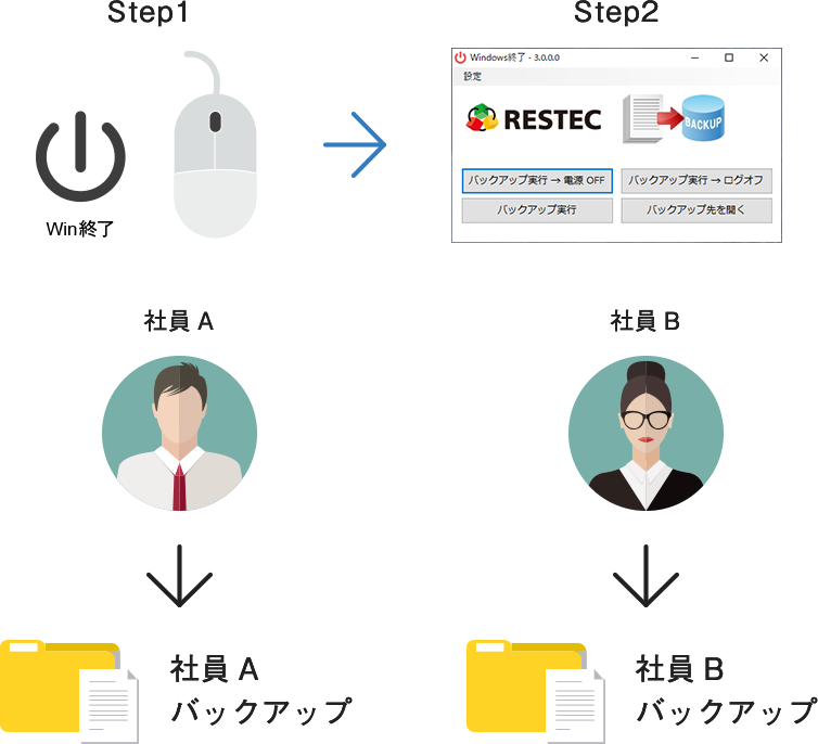 PCデータ安心バックアップ