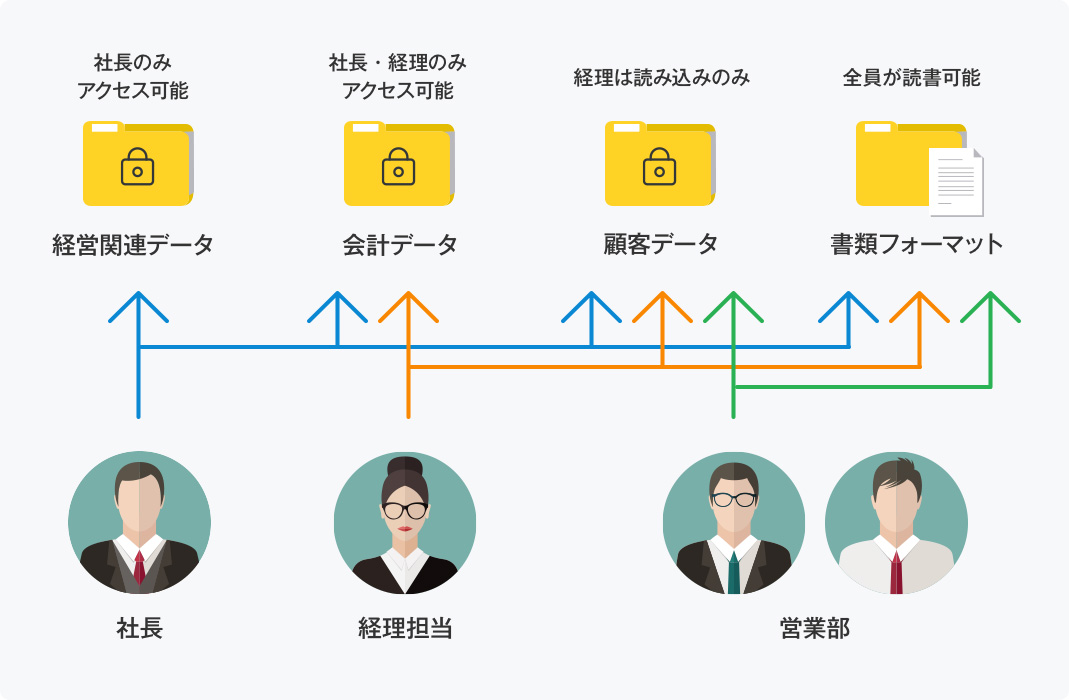 みんなでファイル