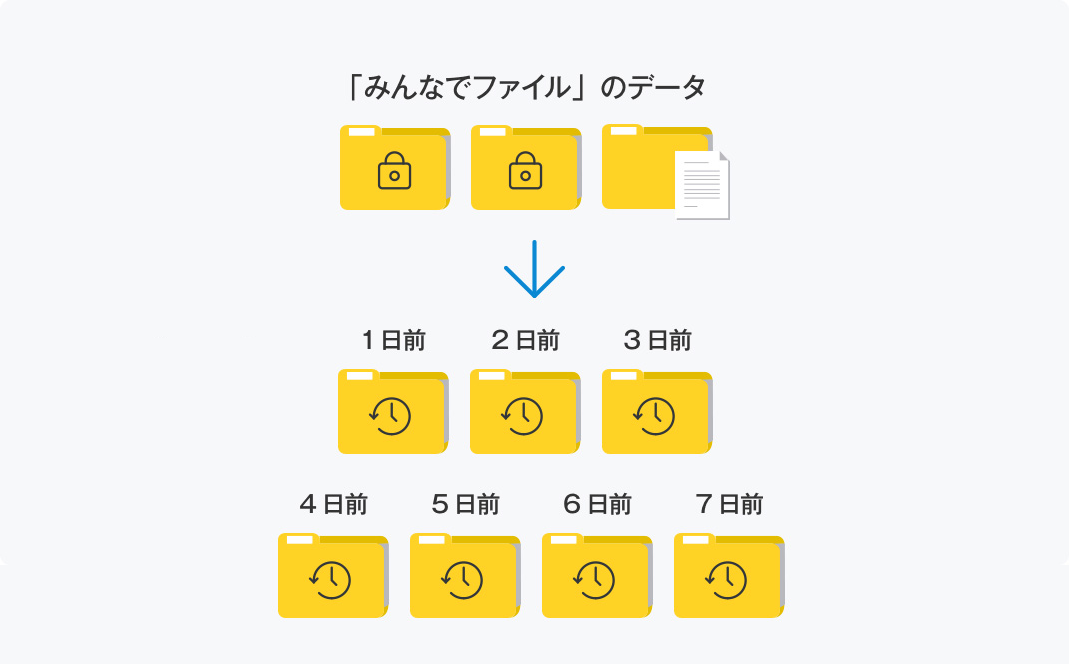 安心データ復元