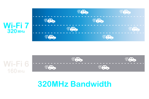 320MHz Bandwidth